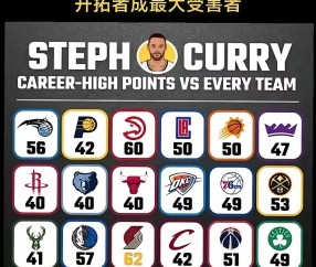 亚博-关于库里连续十场比赛得分超过败北，公牛挑战极限！的信息