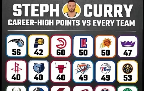 亚博-关于库里连续十场比赛得分超过败北，公牛挑战极限！的信息