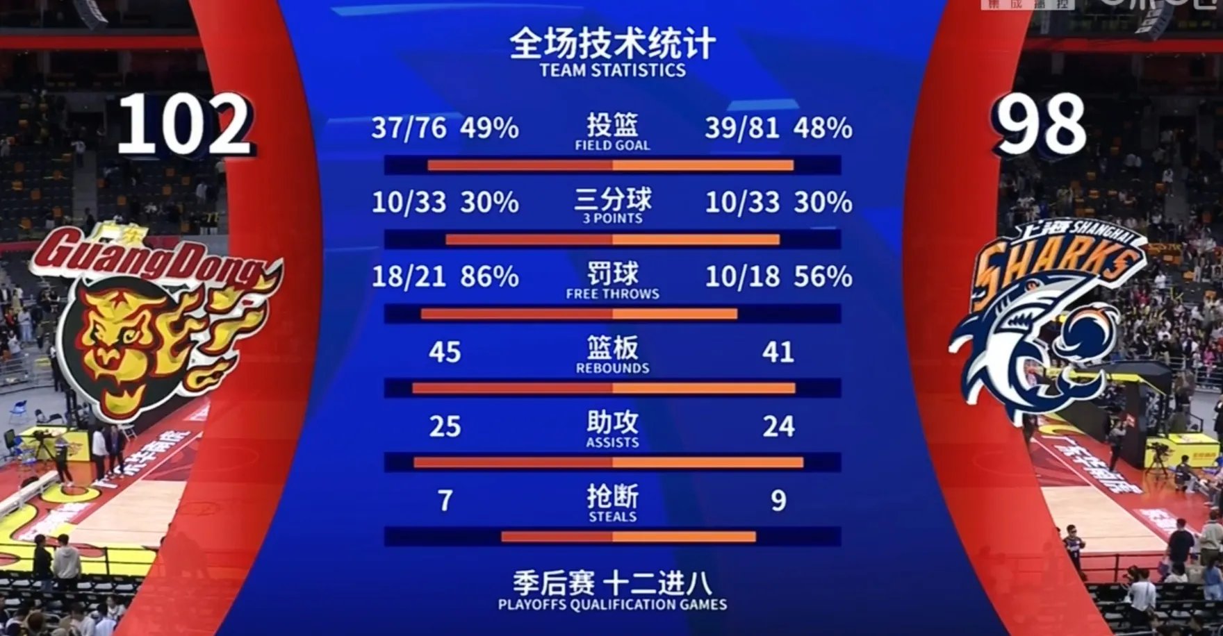 华盛顿奇才迎荷甲关键赛，加时末段手感冰凉，质疑声四起，球队文化被再次提及的简单介绍