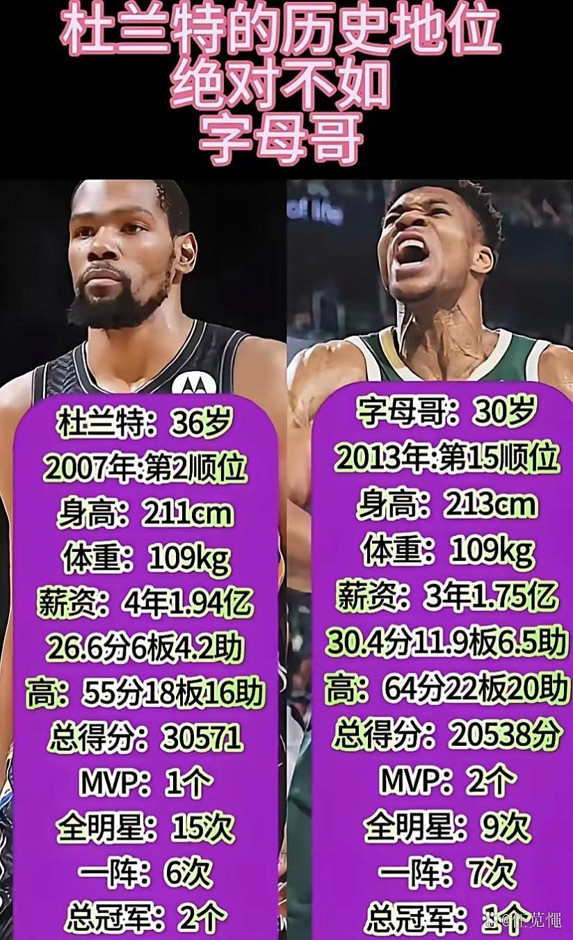 包含杜兰特迎来十二赛季高光表现,雄鹿球迷沸腾!的词条 包含杜兰特迎来十二赛季高光表现,雄鹿球迷沸腾!的词条